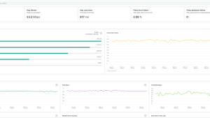 Exploring video performance metrics